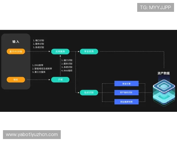 必威电竞充值与提现流程详解:确保资金安全的实用操作技巧 必威电竞充值与提现流程详解:确保资金安全的实用操作技巧