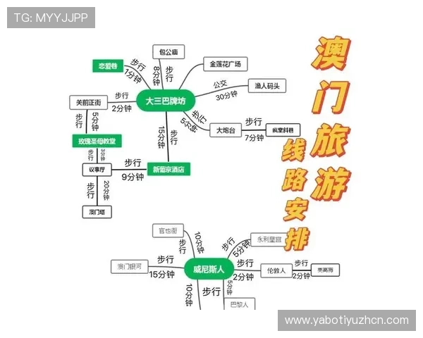 澳门利宝地址查询全攻略,提供详细地址、联系方式及导航路线推荐 澳门利宝地址查询全攻略,提供详细地址、联系方式及导航路线推荐