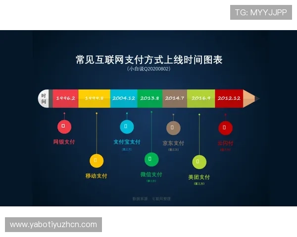 欧博国际版支付方式详解：多渠道安全便捷的充值体验