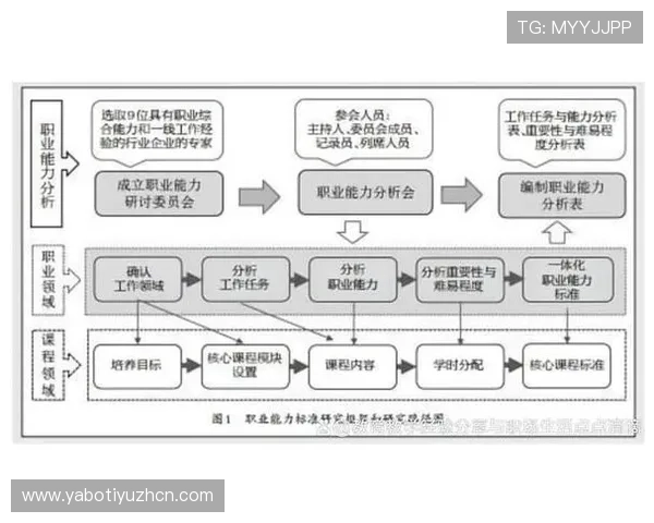 体育老师德能勤绩廉:从职业道德到教学绩效的全方位提升路径分析 体育老师德能勤绩廉:从职业道德到教学绩效的全方位提升路径分析